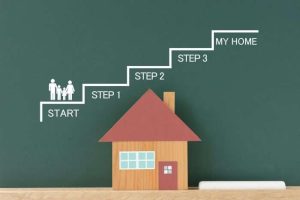 Buying an apartment in Abu Dhabi
